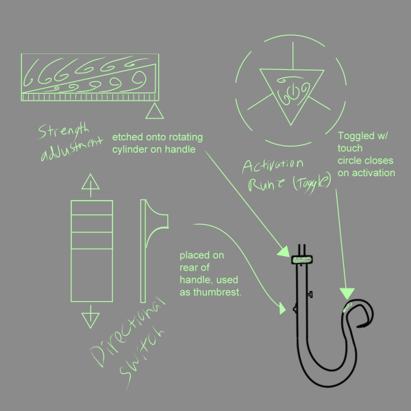 File:Parasol Rune System Concept.png